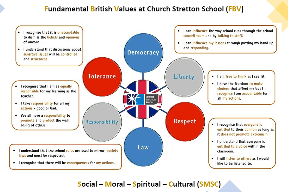 Fundamental British Values